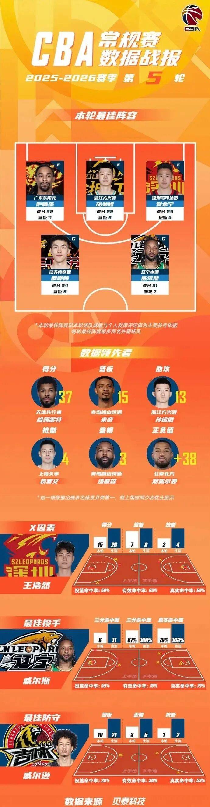 乐鱼体育平台重磅！窗口期亚特兰大调整名单以备CBA季后赛洛杉矶快船调整名单备战中超，冲刺阶段波士顿凯尔特人备战意甲的简单介绍